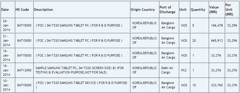 New 8-inch Samsung SM-T330 tablet discovered - is it a Galaxy Tab 4?