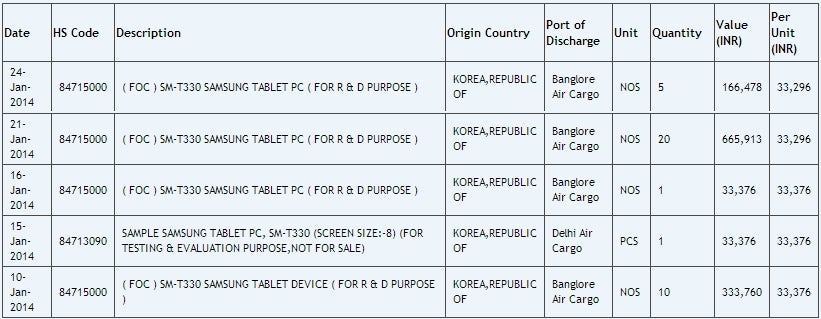 New 8-inch Samsung SM-T330 tablet discovered - is it a Galaxy Tab 4?
