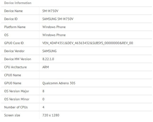 Samsung’s new Windows Phone packing a quad-core Snapdragon CPU and Adreno 305 GPU