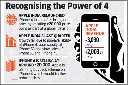 The Apple iPhone 4 is back in production as a model for developing markets - Production of Apple iPhone 4 resumes for sales to emerging markets
