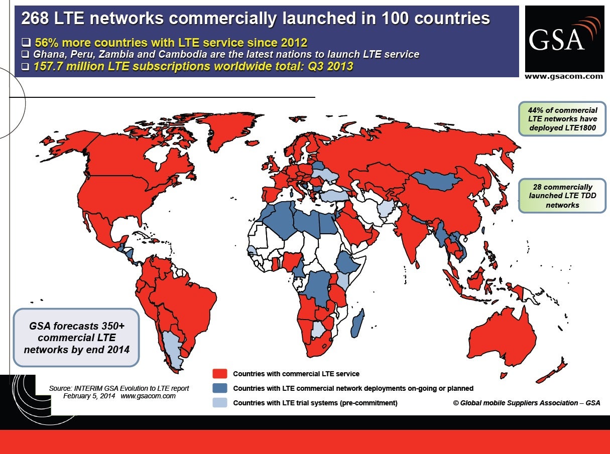 LTE networks now operational in 100 countries