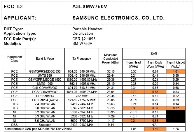 Samsung&#039;s SM-W750V &quot;Huron&quot; Windows Phone handset hits the FCC, Verizon LTE confirmed