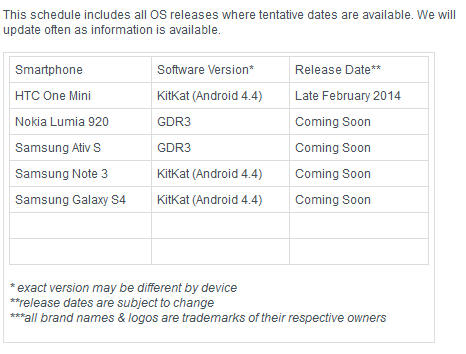 Rogers' web site reveals OS update schedule for a few phones - KitKat coming soon to Samsung Galaxy S4 and Samsung Galaxy Note 3 says Rogers