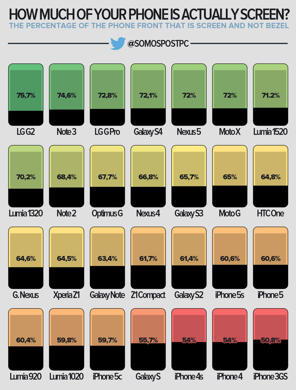 Here are the most compact phones for their screen size (infographic)