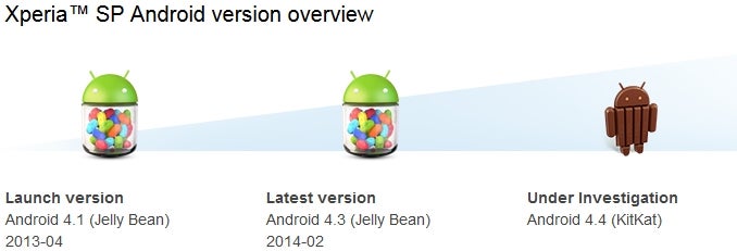 Sony Xperia SP's Android 4.4 KitKat update now "under investigation"