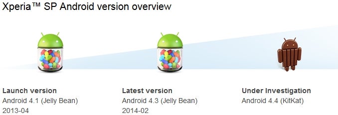 Sony Xperia SP&#039;s Android 4.4 KitKat update now &quot;under investigation&quot;