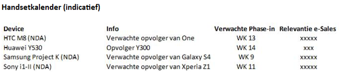 Internal T-Mobile Netherlands communication reveals the release dates of the Galaxy S5, Xperia Z2, and HTC M8