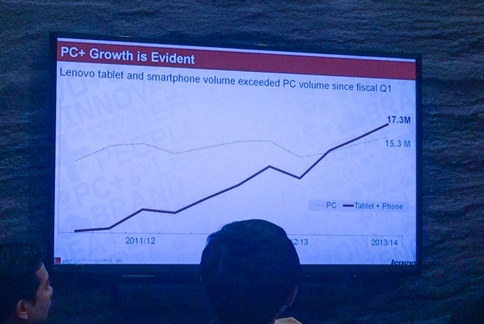 Lenovo&#039;s motives for the acquisition of Motorola explained in a graph