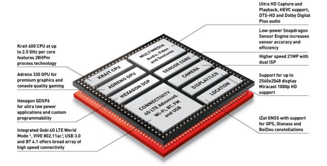 Qualcomm Snapdragon 801 specifications - Qualcomm: both Galaxy S5 and Xperia Z2 are powered by a Snapdragon 801, but here's the difference