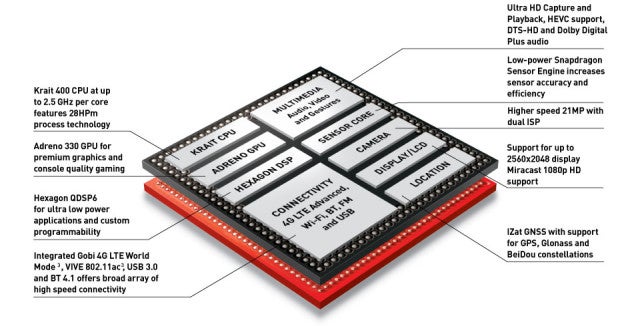 Qualcomm Snapdragon 801 specifications - Qualcomm: both Galaxy S5 and Xperia Z2 are powered by a Snapdragon 801, but here&#039;s the difference