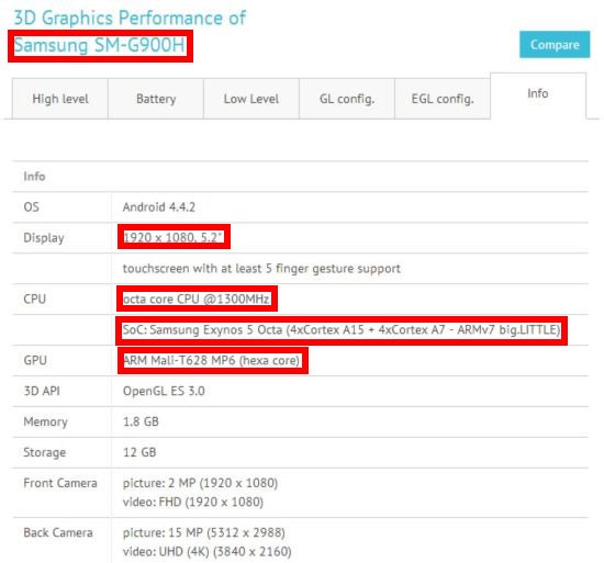 Galaxy S5 version with 5.2" screen and Exynos appears in benchmarks, still rocks it 1080p