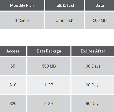 Verizon's new Allset plan for pre-paid smartphone, and the new Bridge Data - Verizon adds rollover data and more, to its revised pre-paid smartphone plan