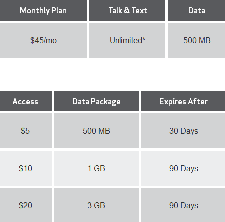 Verizon&#039;s new Allset plan for pre-paid smartphone, and the new Bridge Data - Verizon adds rollover data and more, to its revised pre-paid smartphone plan