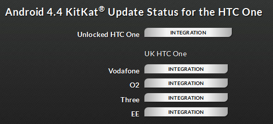 HTC halts the Android 4.4 HTC One update in the U.K. - KitKat update to HTC One halted in the U.K.