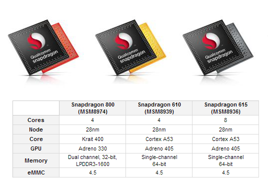 MWC 2014 technology breakthroughs: processors, memory and connectivity