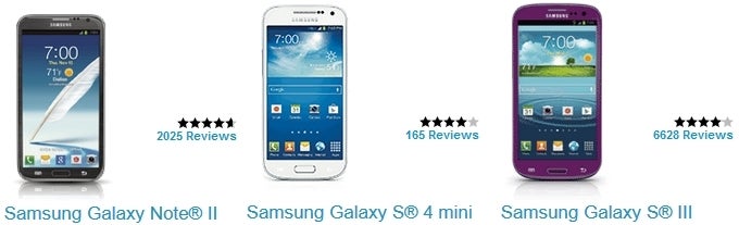 Sprint confirms Android 4.4.2 KitKat updates for Samsung Galaxy Mega, Note II, S III and others