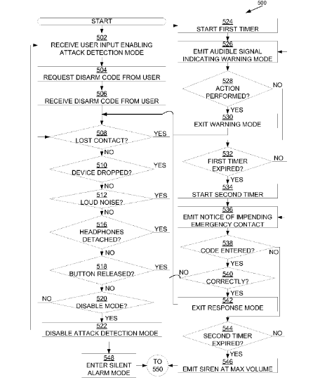 Apple&#039;s patent application shows how the iPhone can summon help if needed - Apple patent application shows how the Apple iPhone can summon help in an emergency