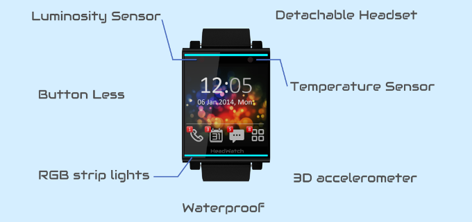 The HeadWatch is a mix between a smartwatch and a Bluetooth headset