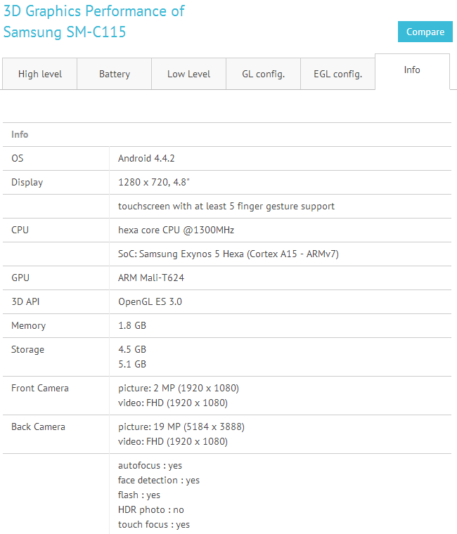 Samsung Galaxy S5 Zoom specs leak out: 20 MP camera, Exynos 5 Hexa processor, 4.8" display