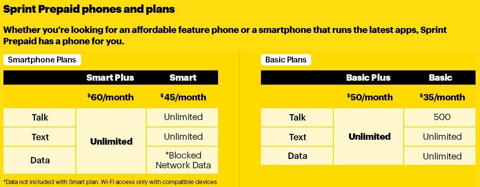 Sprint launches Sprint Prepaid with a new line-up of rates