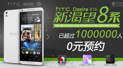 HTC celebrates pre-orders of 1 million units of the HTC Desire 816 - HTC Desire 816 also garners 1 million pre-orders in China...or did it?