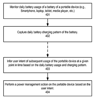 Apple&#039;s patent application would allow for long-term budgeting of the battery on the Apple iPhone - Apple patent application could some day help improve the battery life on the Apple iPhone