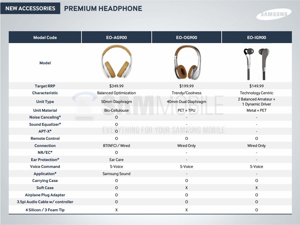 New line of premium headphones on the way from Samsung