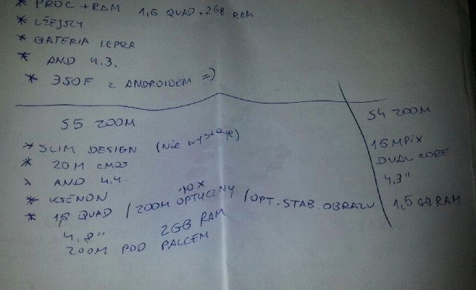 Galaxy S5 Zoom specs leak out again, much slimmer chassis than the S4 Zoom is inferred