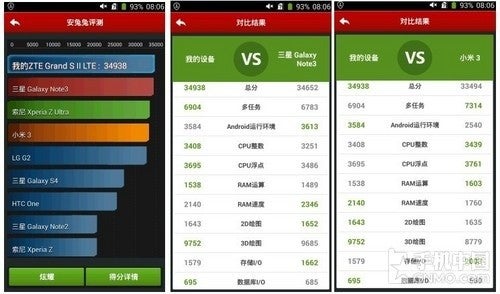 ZTE Grand S II allegedly outperforms Samsung's Galaxy Note 3 in benchmark test