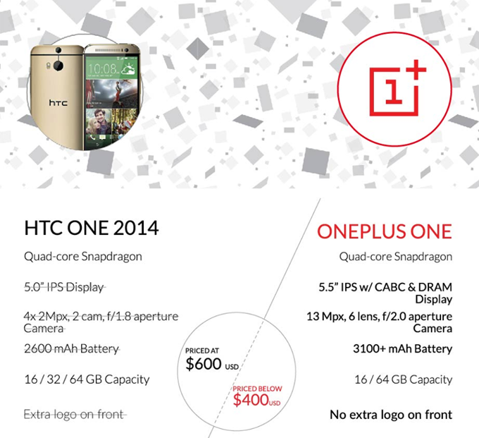 OnePlus compares its One to the new HTC One M8: lower price, &quot;no extra logo on front&quot;