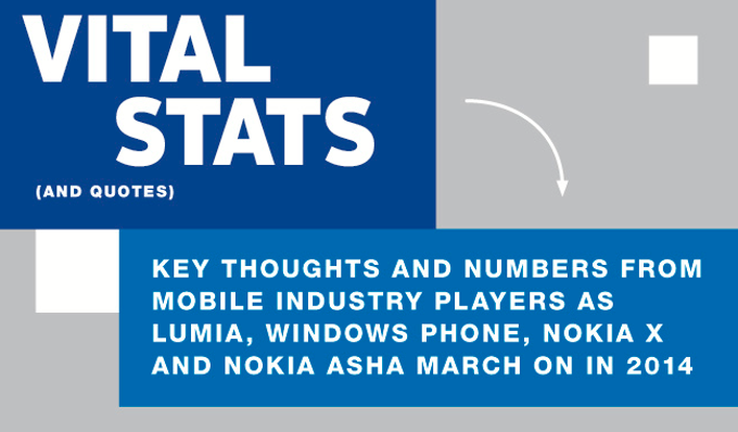 Check out some interesting facts about Nokia's devices in this infographic