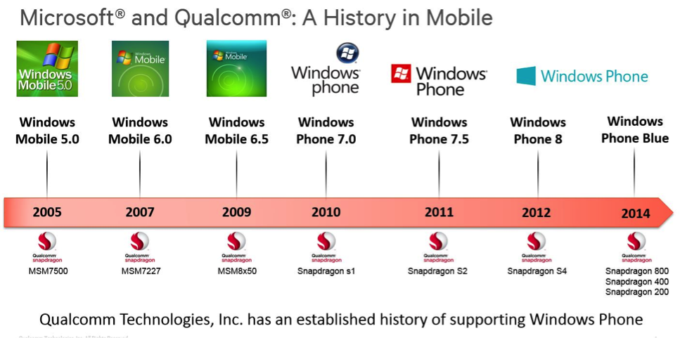 DirectX 12 to boost gaming on Windows Phone devices, Qualcomm says