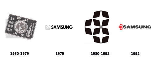 The hidden meaning behind the names of tech giants: what does Samsung mean?  - PhoneArena