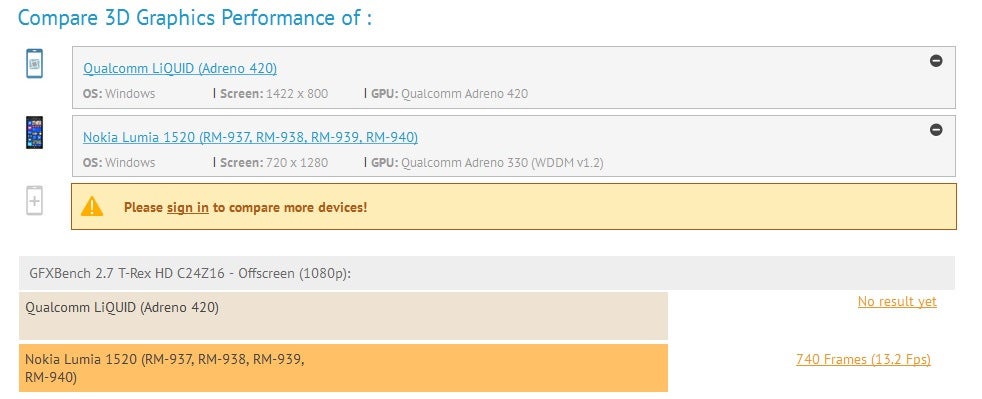 Windows Phone device with Snapdragon 805 and 2K display pops up under the name of Qualcomm LiQUID