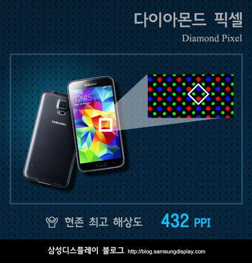 Samsung details its new Galaxy S5 display: the brightest, most efficient OLED screen to date can hit 698 nits