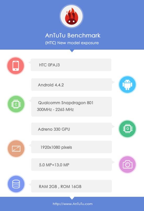 Purported HTC Butterfly sequel shows up in AnTuTu, no UltraPixels in sight