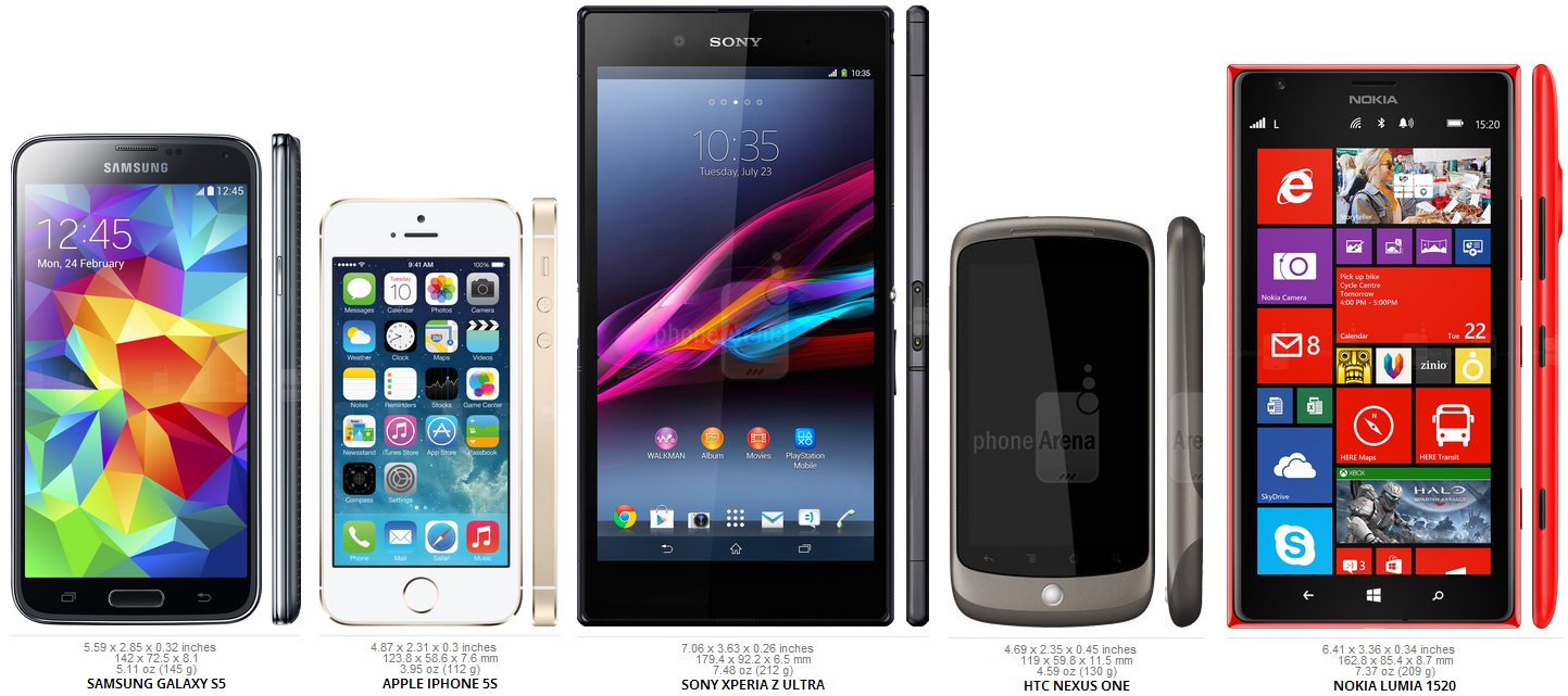 Size comparison between some devices that were announced as smartphones. - Is "phablet" a necessary word anymore?