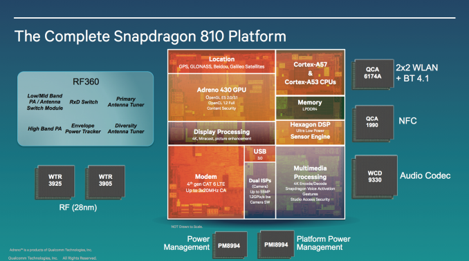 Qualcomm unveils powerful Snapdragon 810 and 808 chipsets, that answer Apple's 64-bit push