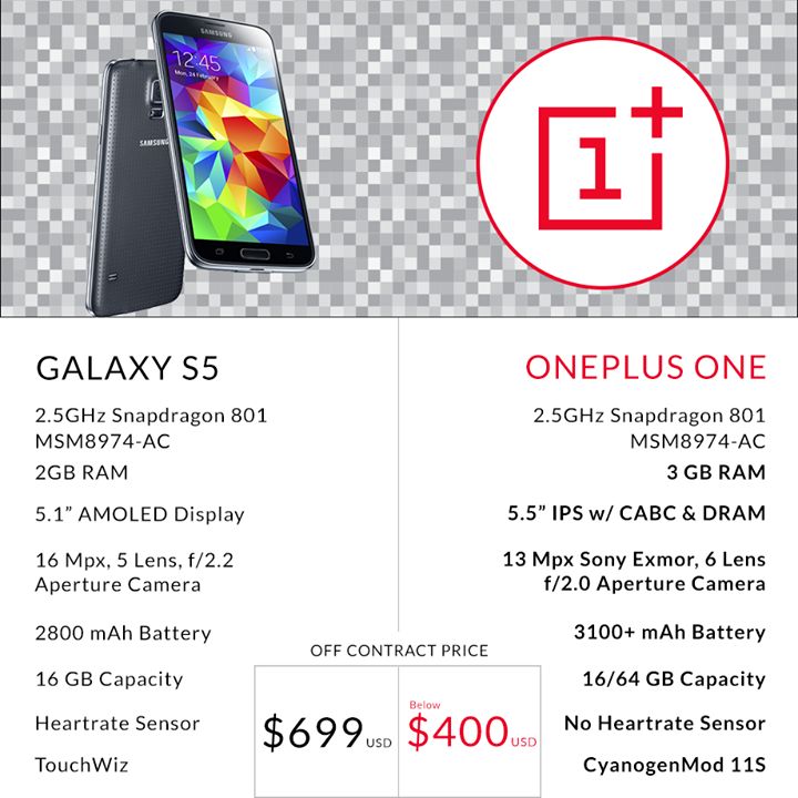 OnePlus compares its One to Samsung's Galaxy S5