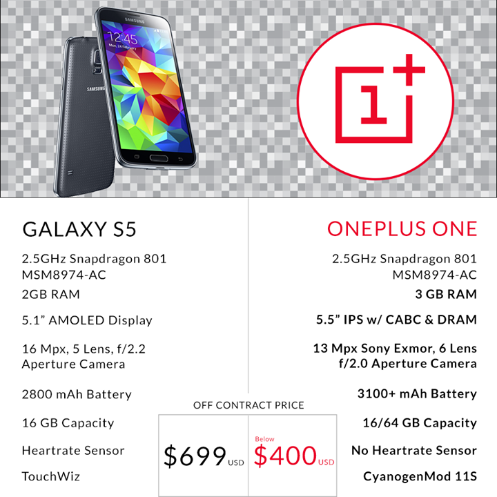 OnePlus compares its One to Samsung&#039;s Galaxy S5