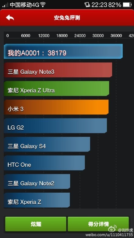 The OnePlus One's AnTuTu benchmark score puts it at the top of the hill, ahead of the Galaxy S5 and the rest