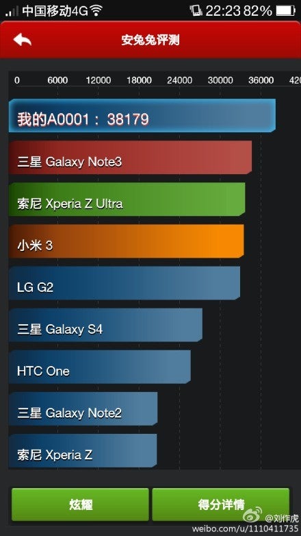 The OnePlus One&#039;s AnTuTu benchmark score puts it at the top of the hill, ahead of the Galaxy S5 and the rest