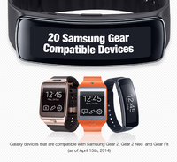 gear fit 2 compatibility