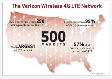 Verizon's LTE build out was amazingly fast and well managed. - FCC limits in spectrum auctions are a bad idea, it will hurt T-Mobile, Sprint, and consumers