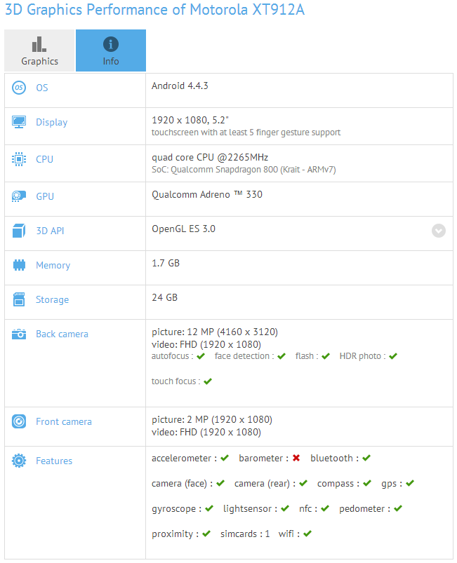 New 5.2-inch Motorola XT912A with Android 4.4.3 spotted in benchmark test?