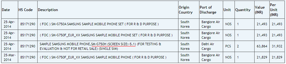 Samsung SM-G750 features a 5.1-inch 720p display, is it really a Galaxy S5 Neo?