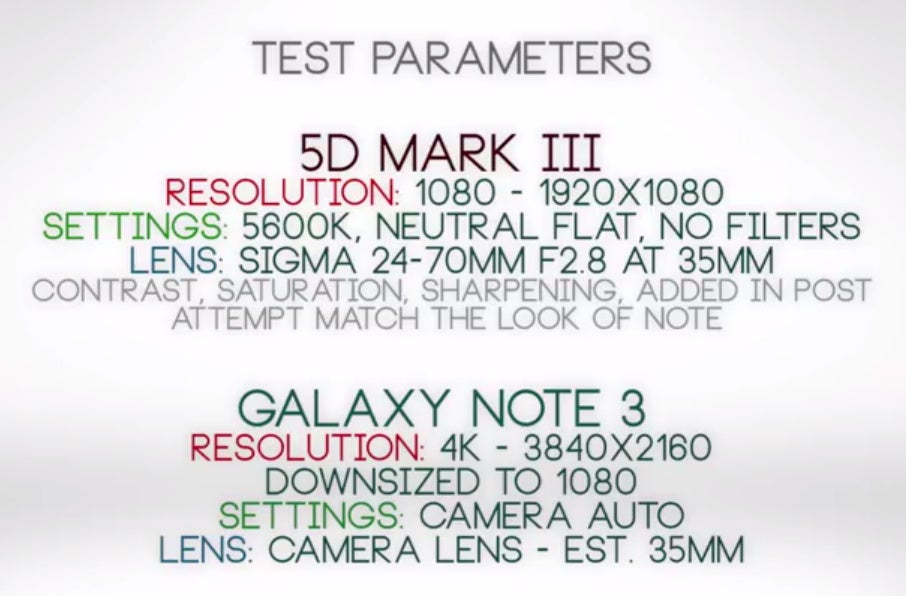 Samsung Galaxy Note 3 vs Canon EOS 5D Mark III: video comparison results will surprise you