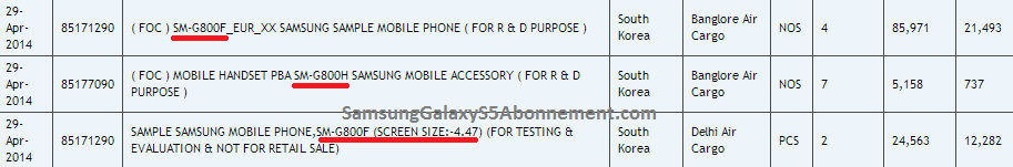Zauba site shows 4.47 inch screen for Samsung Galaxy S5 mini - Samsung Galaxy S5 mini to have 4.47 inch screen according to Zauba