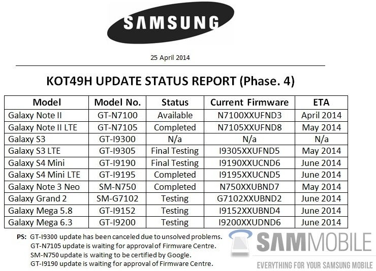 samsung list model