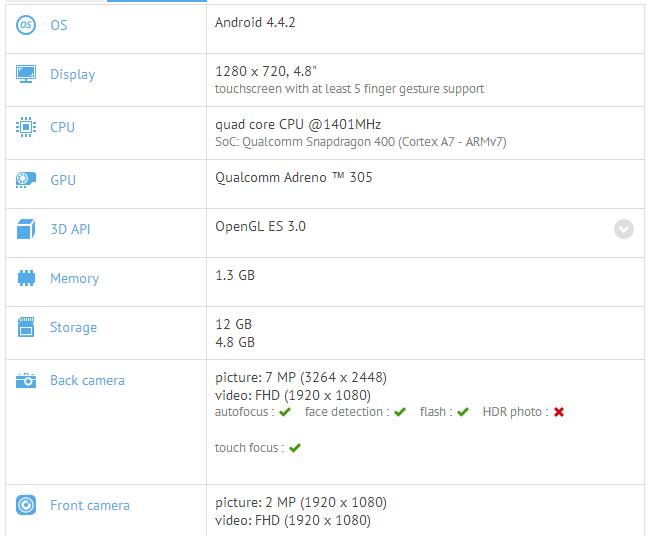 Purported Galaxy S5 mini specs appear: 4.8" HD display, Snapdragon 400, and an 8 MP camera